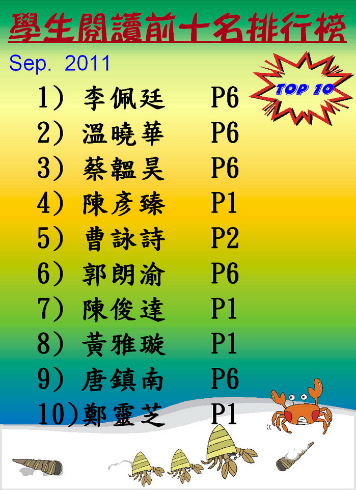 圖書館9月-10月學生借閱龍虎榜